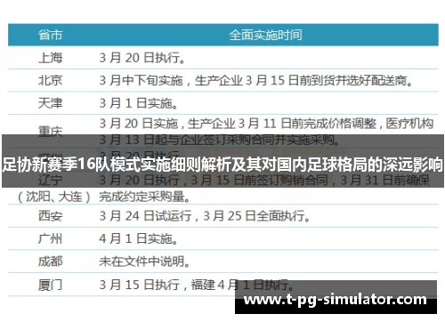 足协新赛季16队模式实施细则解析及其对国内足球格局的深远影响 足协新赛季16队模式实施细则解析及其对国内足球格局的深远影响