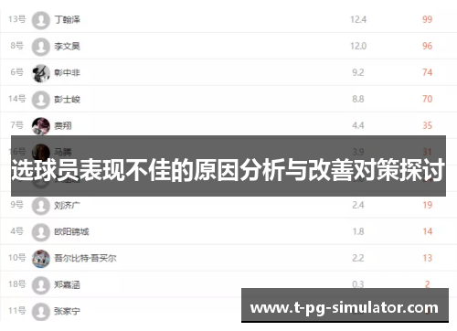 选球员表现不佳的原因分析与改善对策探讨 选球员表现不佳的原因分析与改善对策探讨