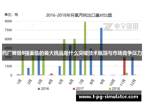 药厂晋级8强面临的最大挑战是什么突破技术瓶颈与市场竞争压力 药厂晋级8强面临的最大挑战是什么突破技术瓶颈与市场竞争压力