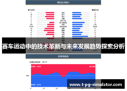 赛车运动中的技术革新与未来发展趋势探索分析