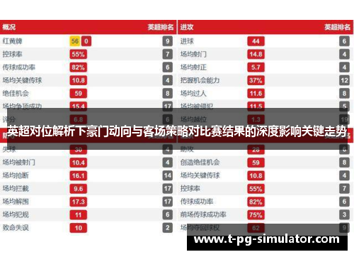 英超对位解析下豪门动向与客场策略对比赛结果的深度影响关键走势